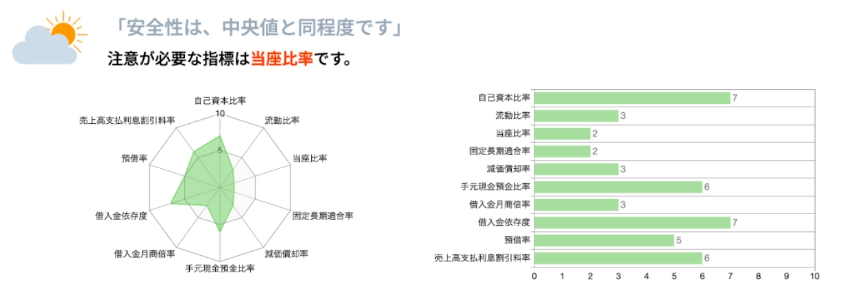 トヨタ自動車の安全性は当座比率が低い